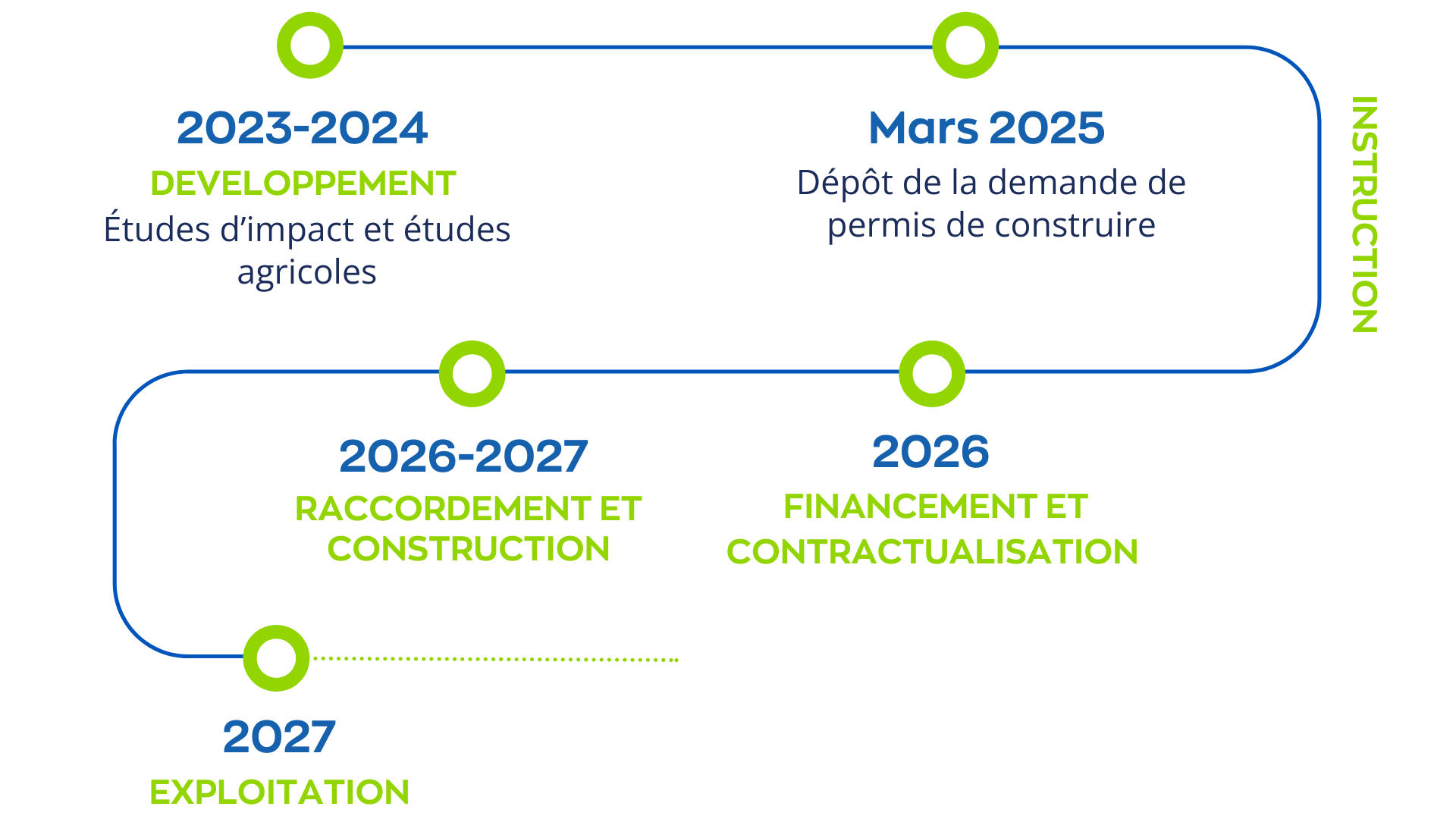 Calendriers Liffol le Grand